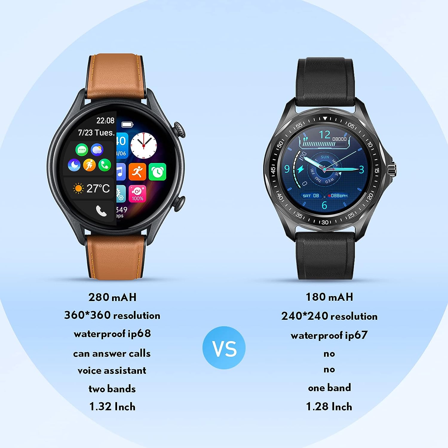 Smartwatch Herren Fitnessuhr Armbanduhr Uhr - 1,32 Zoll Runde Männer Sportuhr Wasserdicht ip68 Schrittzähler Blutdruckmessung Pulsmesser Kalorienzähler Bluetooth Kompatibel Android mit ios (Braun) - 5 Smartwatch Herren Fitnessuhr Armbanduhr Uhr - 1,32 Zoll Runde Männer Sportuhr Wasserdicht ip68 Schrittzähler Blutdruckmessung Pulsmesser Kalorienzähler Bluetooth Kompatibel Android mit ios (Braun) - 5